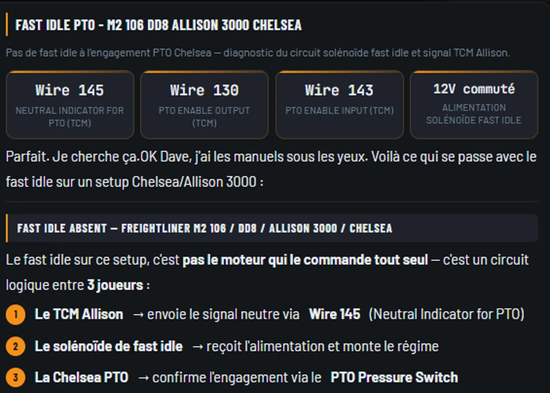 Écran de Méca-IA : diagnostic d'un fast idle absent sur Freightliner M2 106 avec PTO Chelsea et boîte Allison 3000. L'outil ressort les fils du circuit — Wire 145 (neutral indicator for PTO), Wire 130 (PTO enable output), Wire 143 (PTO enable input) et l'alimentation 12 V du solénoïde.